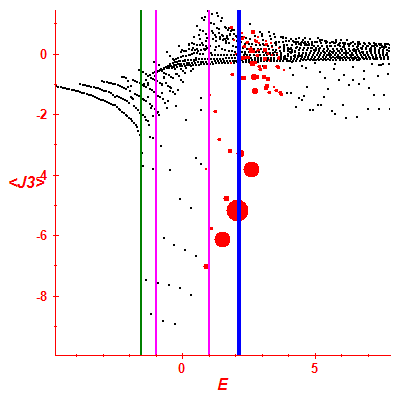 Peres lattice <J3>